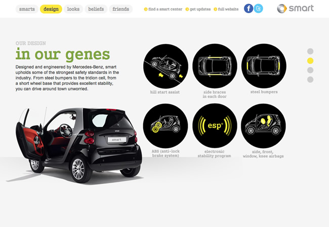 Friday Favorite – The Smart Car Simple Uncluttered Design